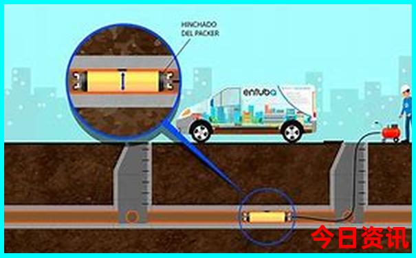 新疆自驾游路线图
